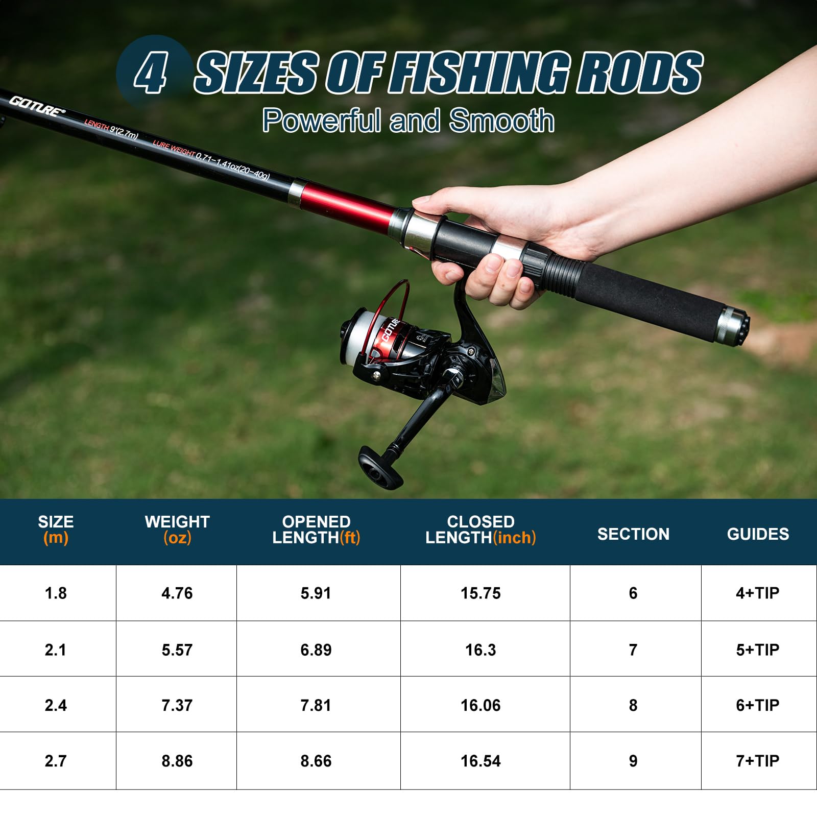 Goture 2 peças de vara de pesc - Fishing Rod Combo avaliação e preço
