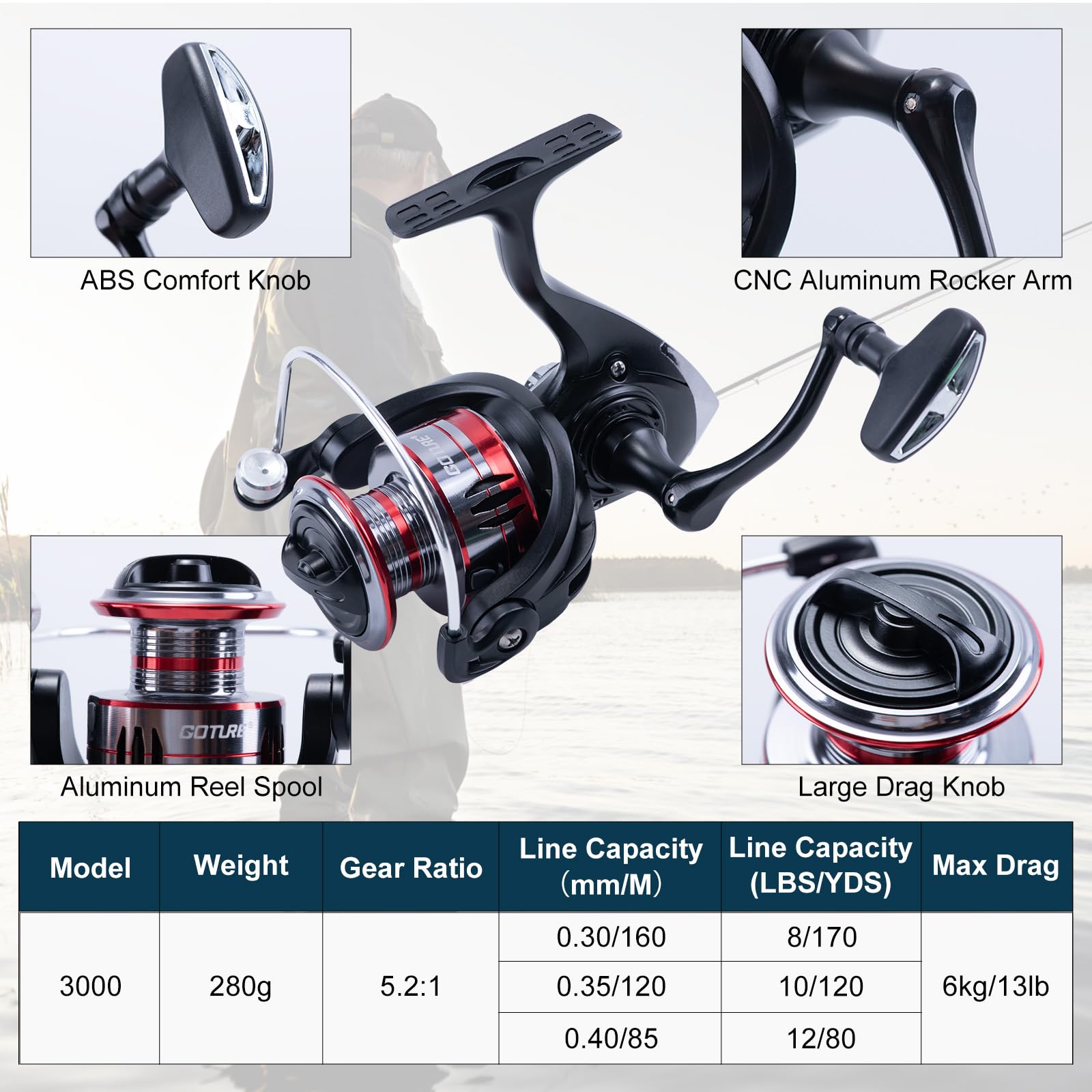 Goture 2 peças de vara de pesc - Fishing Rod Combo avaliação e preço